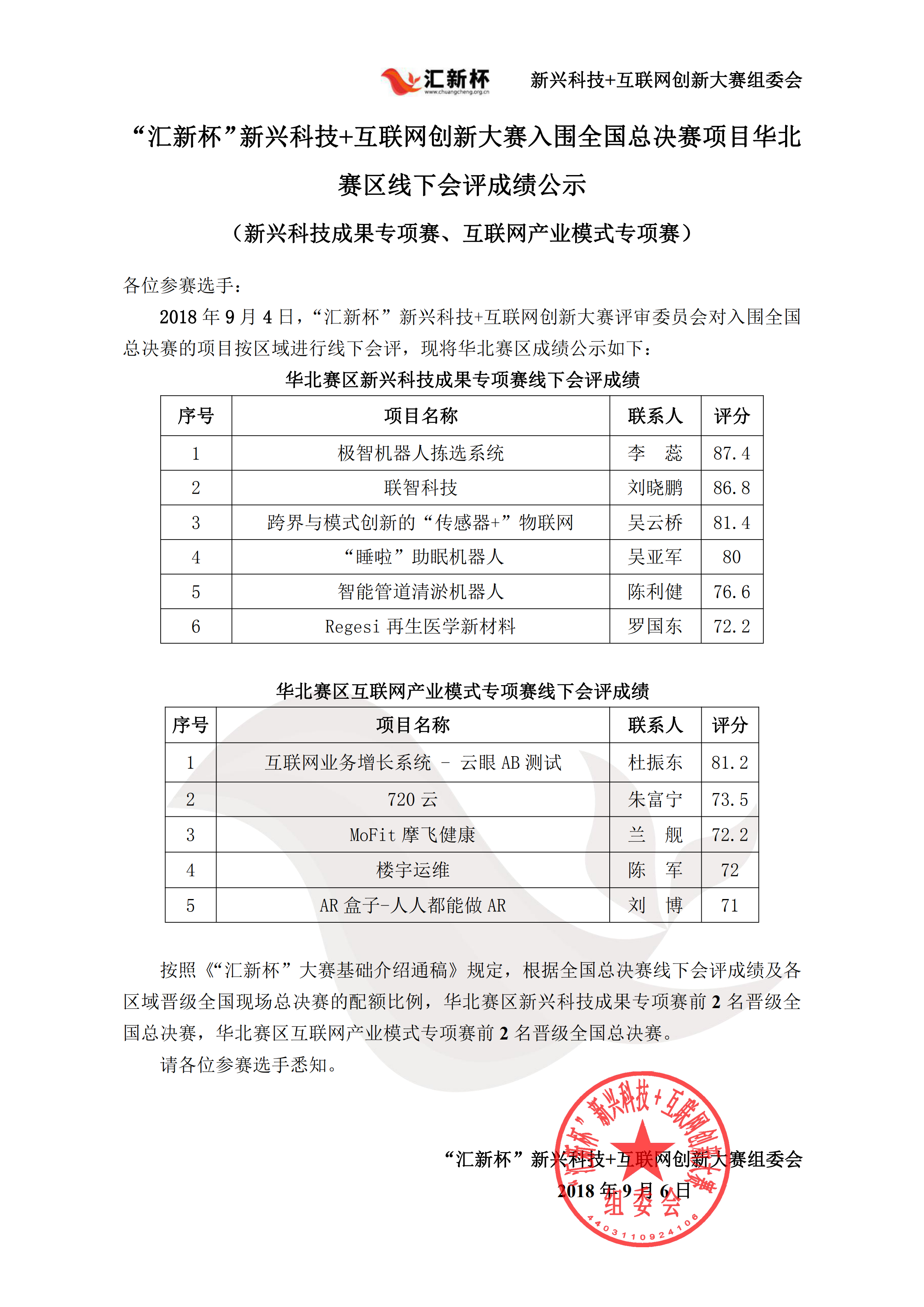 “汇新杯”大赛华北赛区线下会评成绩公示_00