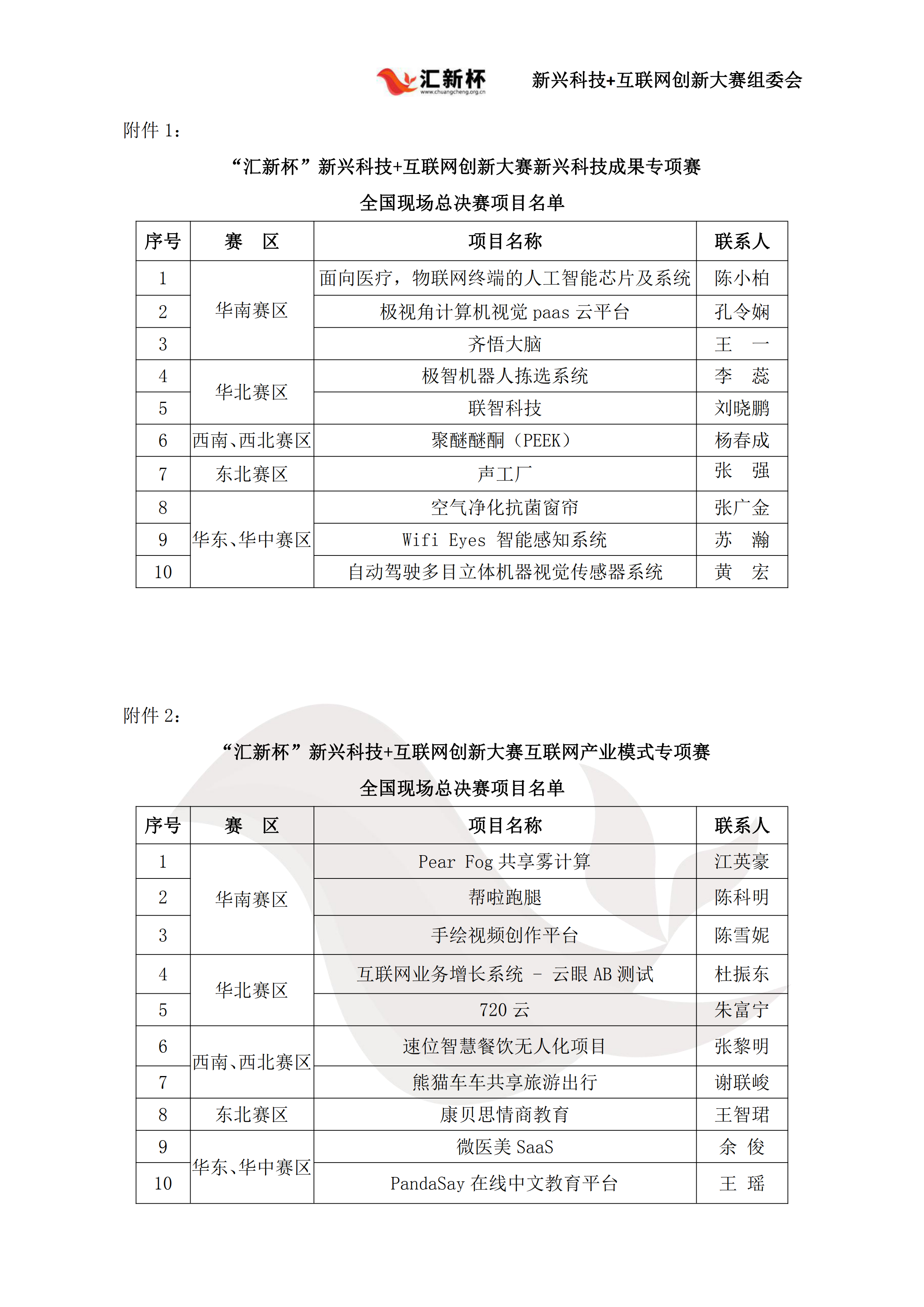 “汇新杯”全国总决赛比赛通知_02