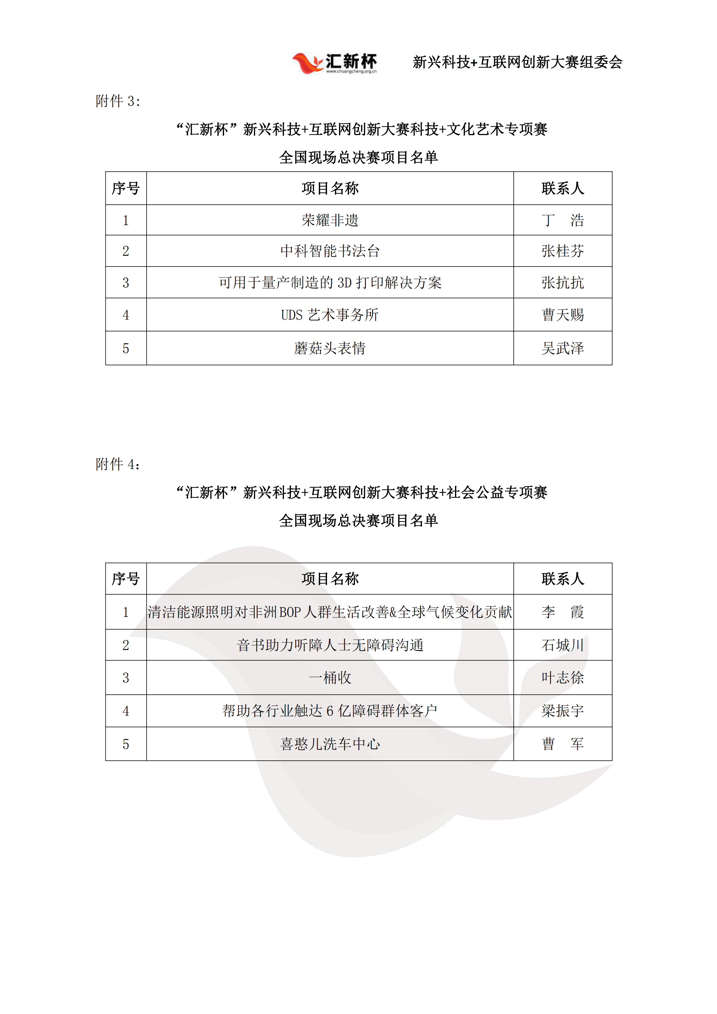 “汇新杯”全国总决赛比赛通知_03