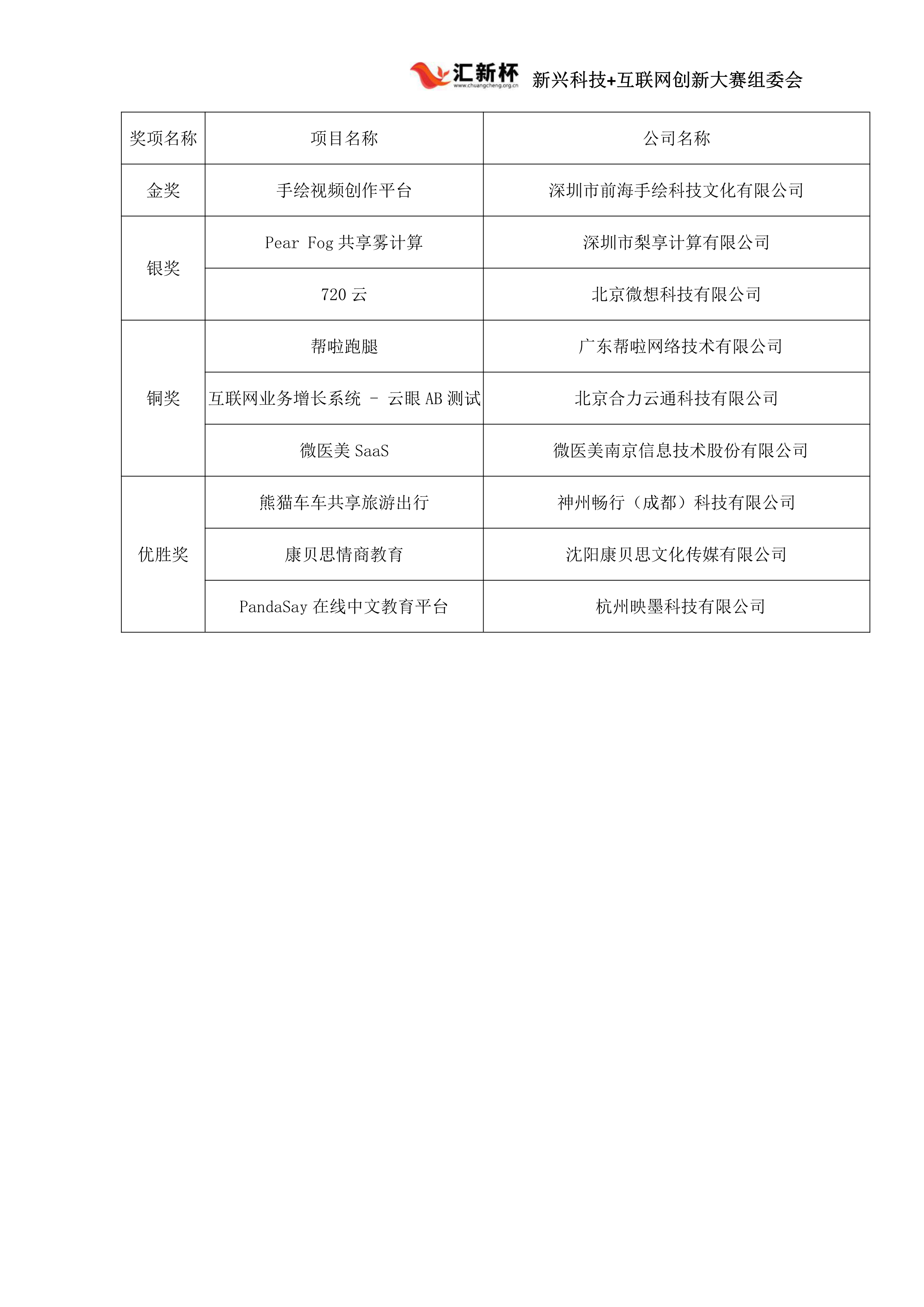 颁奖典礼奖项公示(1)(1)_2