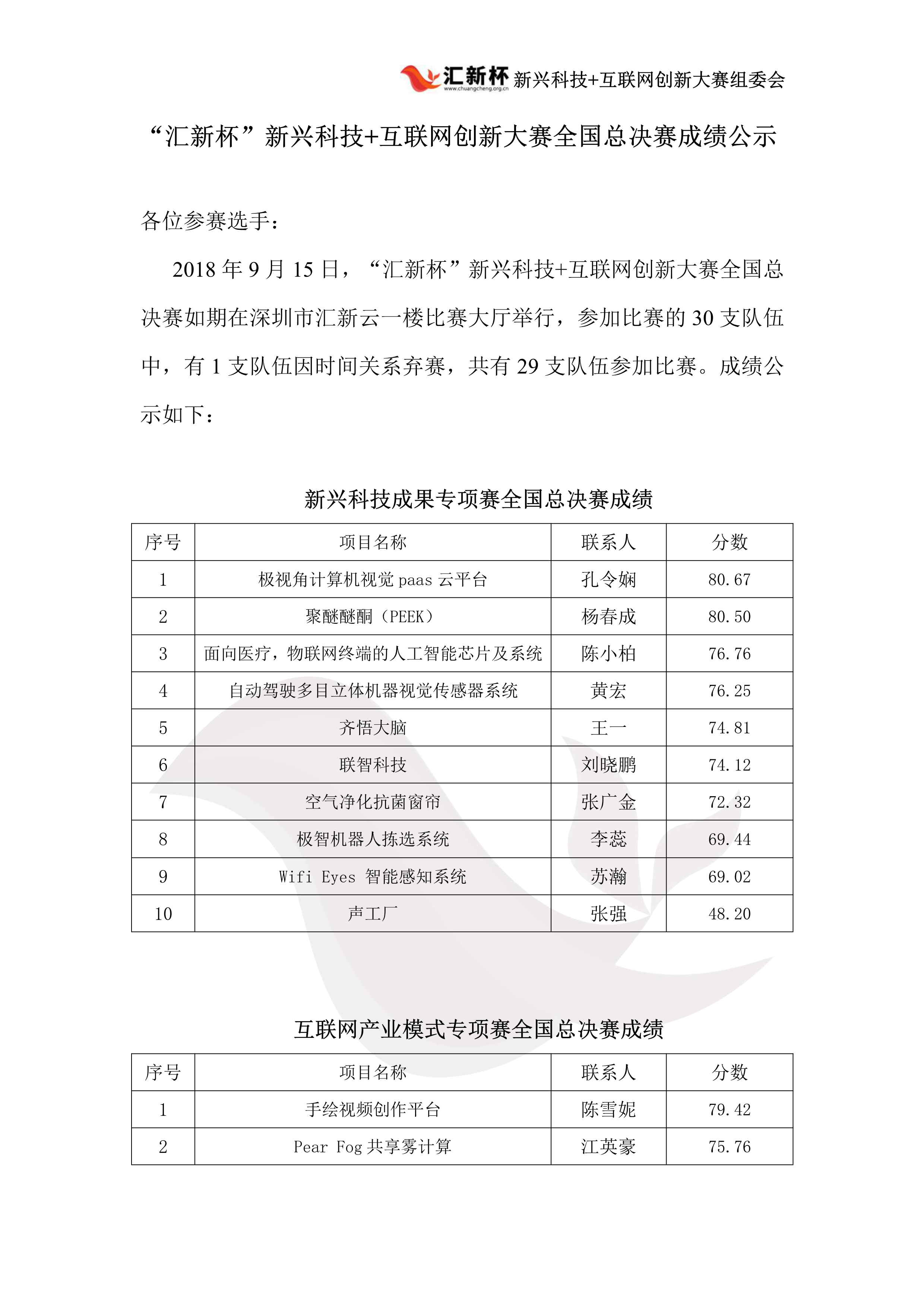 全国总决赛成绩公示(1)(1)_1