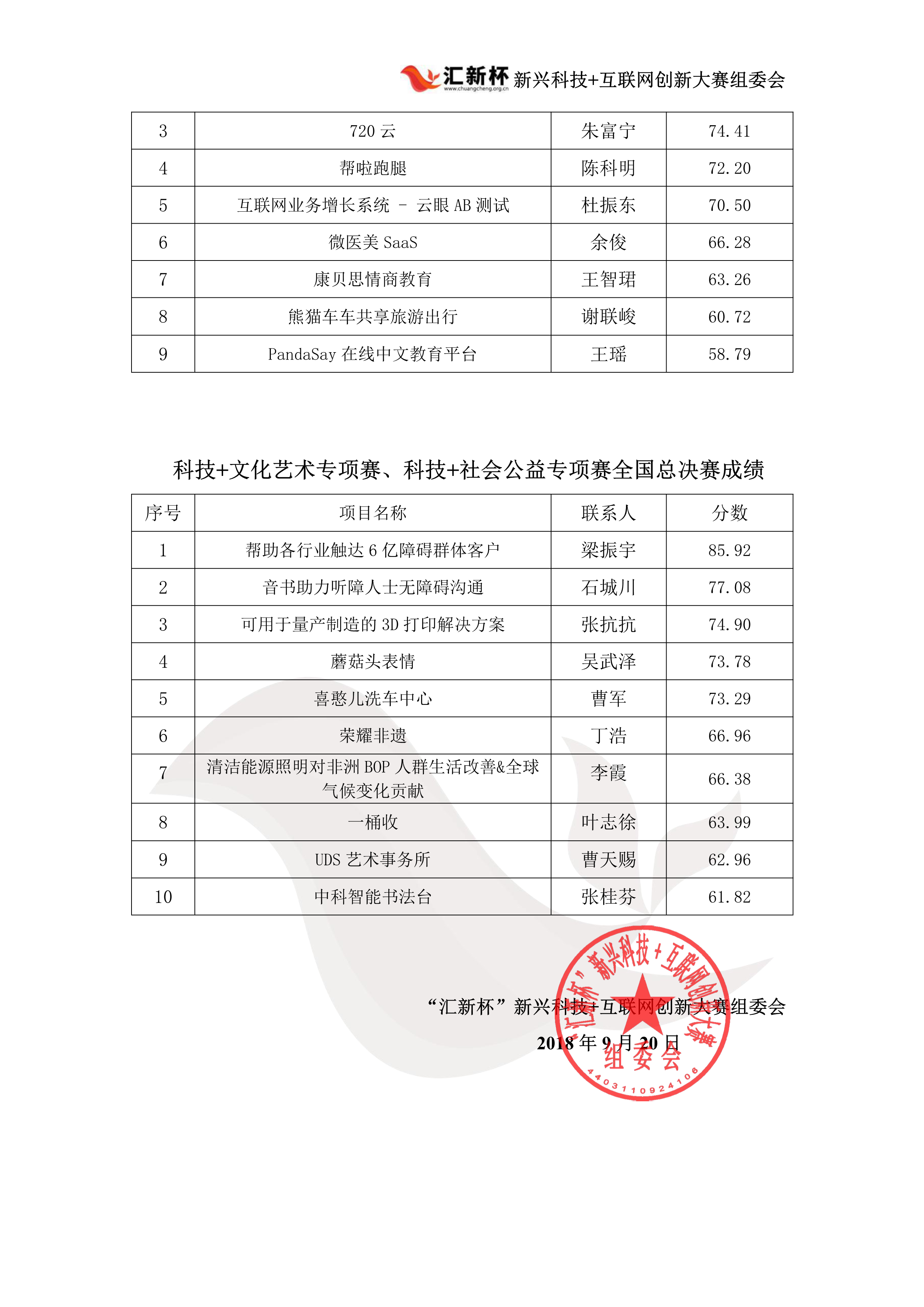 全国总决赛成绩公示(1)(1)_2