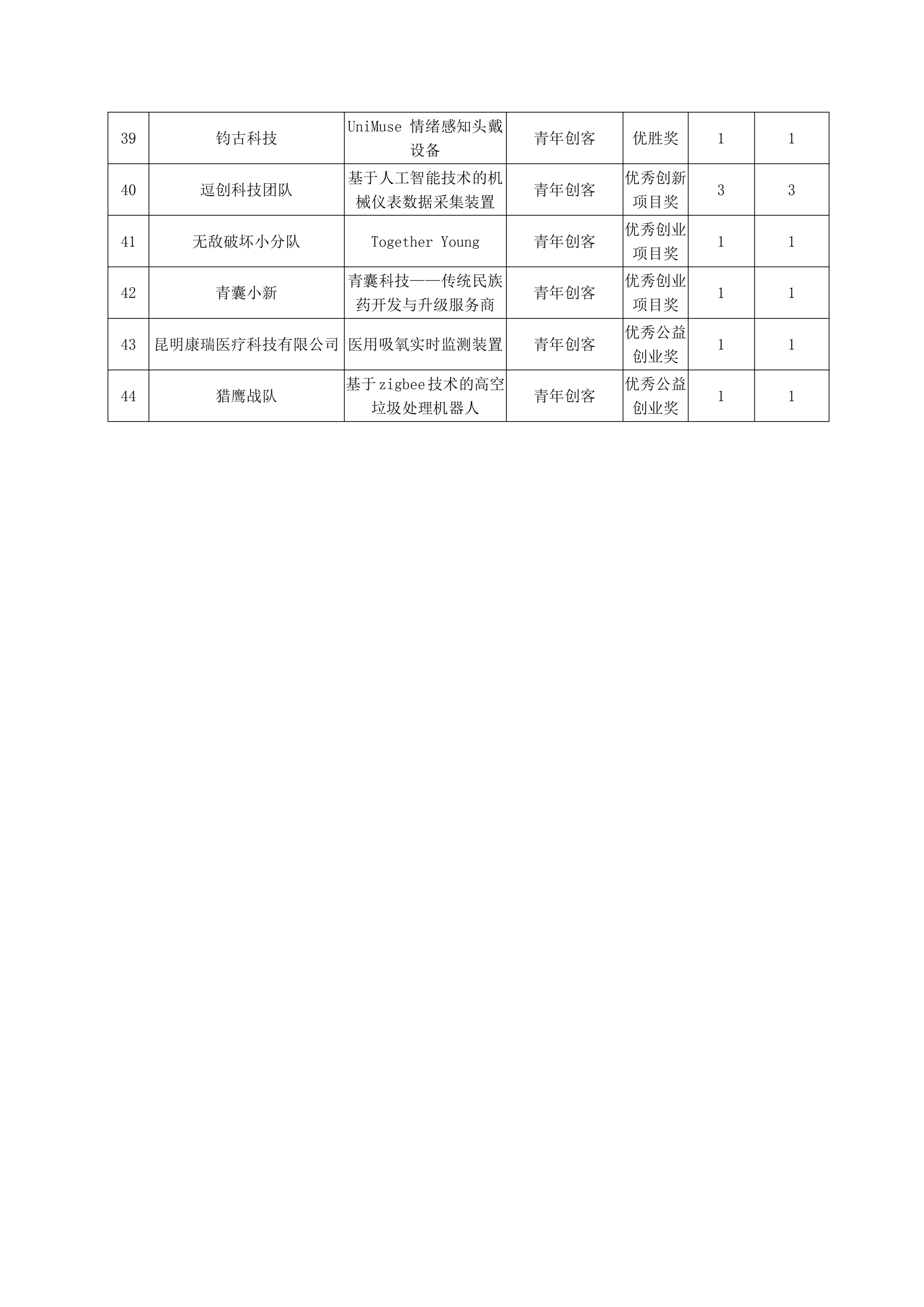 汇新云技术支持代金券的发放及使用说明-附件_02