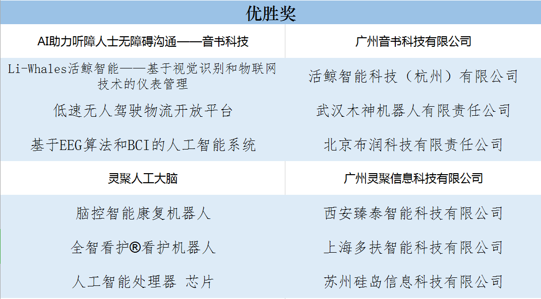 小谷围5