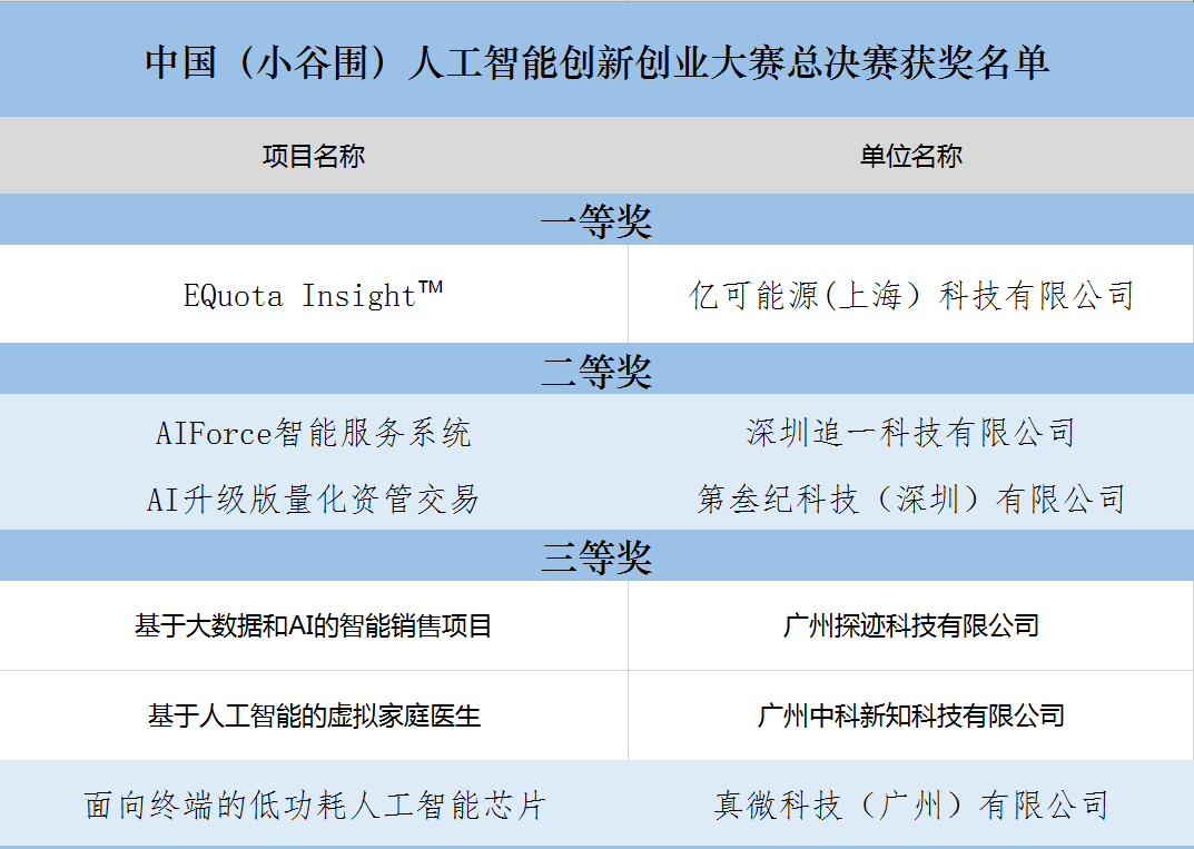 小谷围3