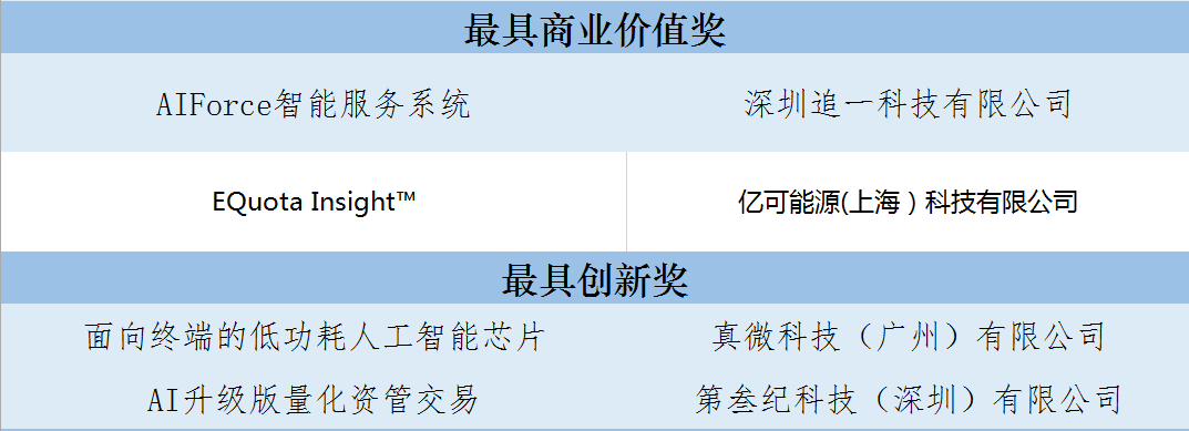 小谷围4
