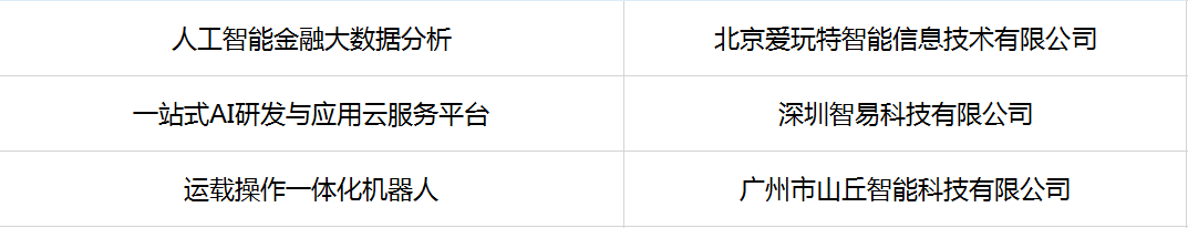 小谷围6