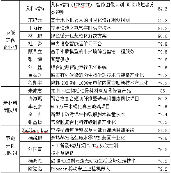 晋级名单2