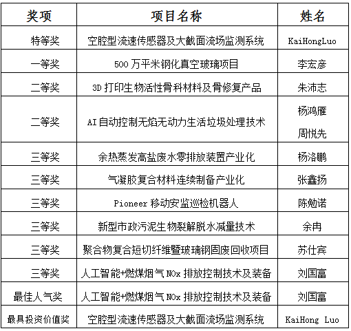图11