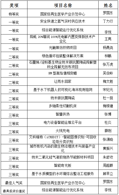图10