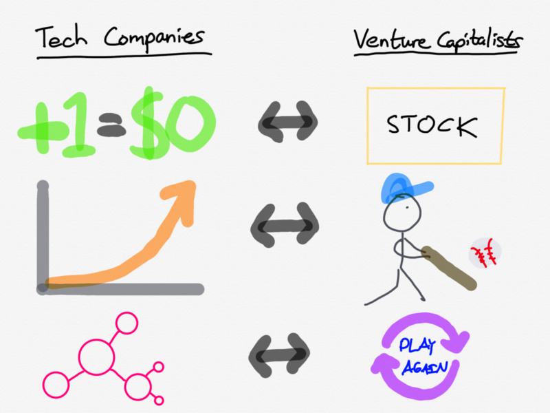 著名分析师：愿景基金可能混淆了“巨大的资本需求”和“巨大的机遇”