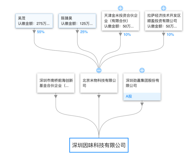 最前线 | 小米也要做电子烟？这可能是个误会