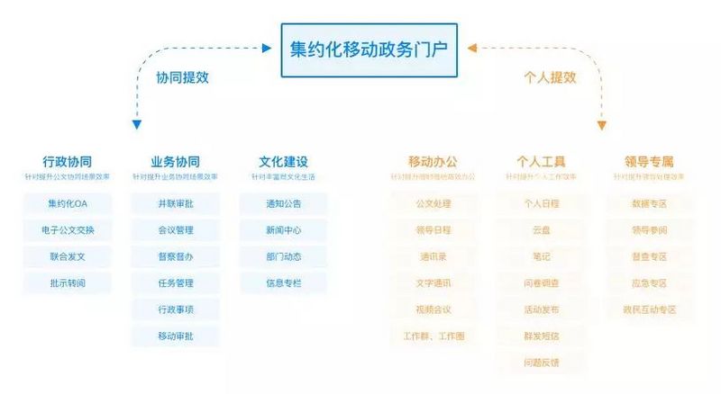 3000亿数字政务市场新红利，微信亲儿子「政务微信」入场参赛