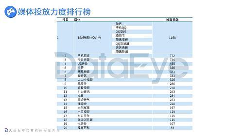 字节跳动的游戏野心