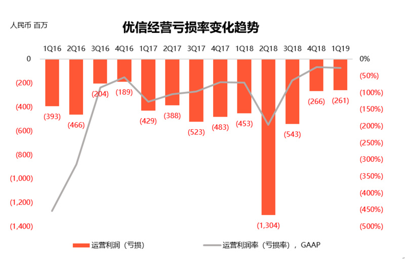 全国购：优信增长的新引擎