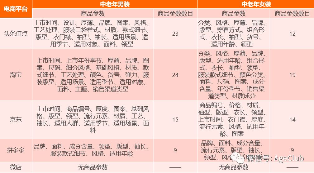 今日头条是中老年电商流量新蓝海，2000万中老年日活包含了哪些新商业机会？