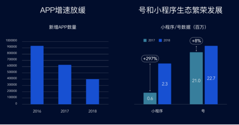 百度搜索的进化和对抗
