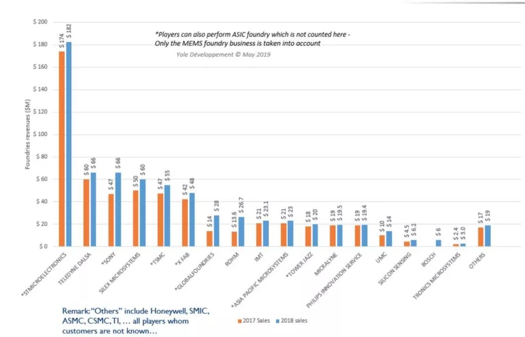 中国大陆芯片代工的另一面