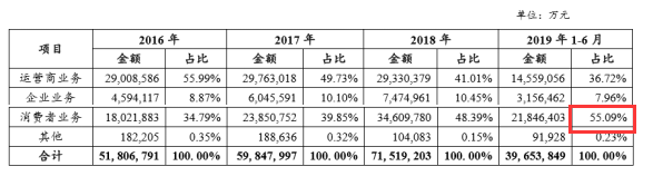 账上2500亿，借债60亿，五大核心数据解码神秘华为