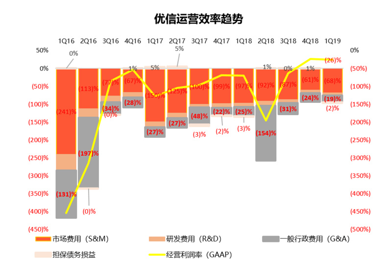 全国购：优信增长的新引擎