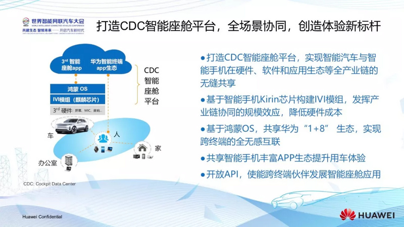 华为攻入汽车行业：“除了不造车，我们什么都做”