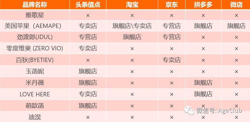 今日头条是中老年电商流量新蓝海，2000万中老年日活包含了哪些新商业机会？