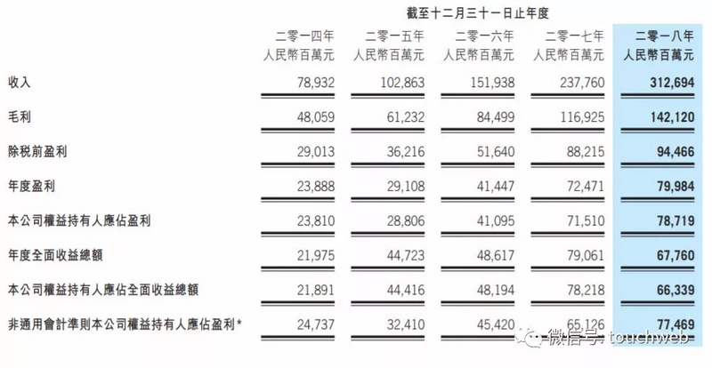 腾讯最新股权曝光：马化腾持股8.6%，价值近400亿美元