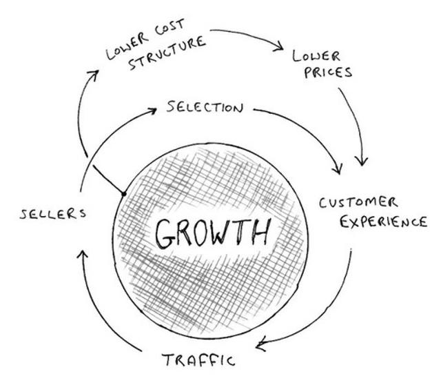 走进狂人贝佐斯：亚马逊是怎样炼成的？