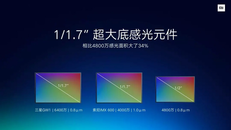 小米的一亿像素，到底有什么用？