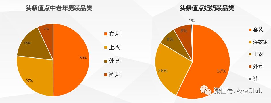 今日头条是中老年电商流量新蓝海，2000万中老年日活包含了哪些新商业机会？
