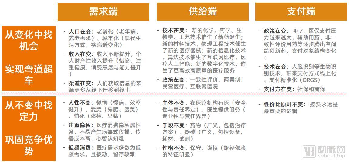 解读互联网医疗编年史，如何预判行业终局？