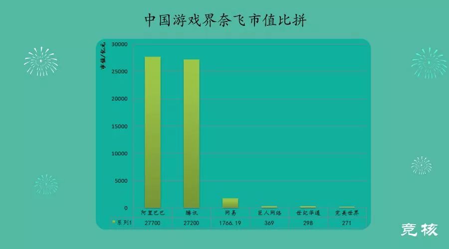 云游戏爆发前夜，微软、谷歌、腾讯各出奇招