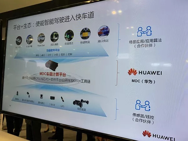 华为攻入汽车行业：“除了不造车，我们什么都做”