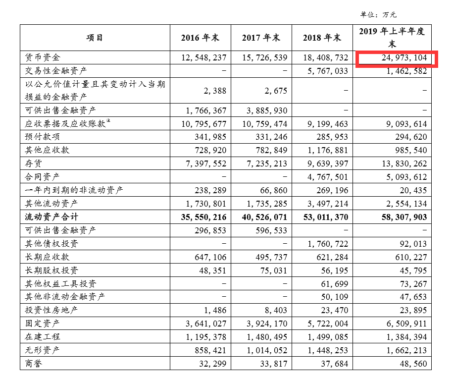 账上2500亿，借债60亿，五大核心数据解码神秘华为