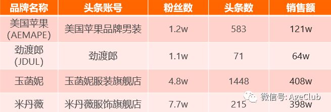 今日头条是中老年电商流量新蓝海，2000万中老年日活包含了哪些新商业机会？