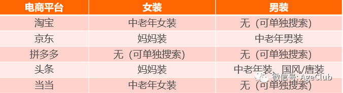 今日头条是中老年电商流量新蓝海，2000万中老年日活包含了哪些新商业机会？