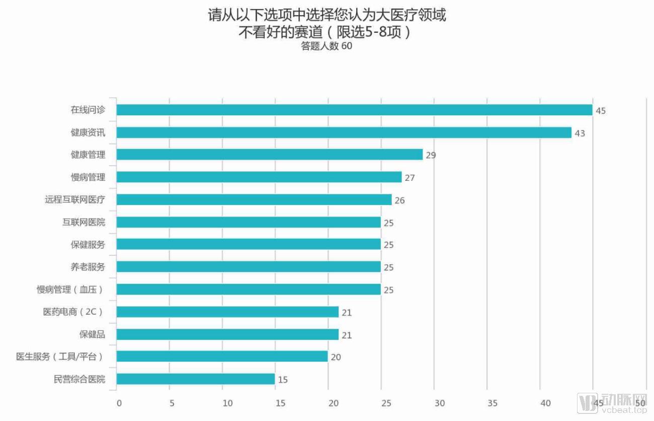 解读互联网医疗编年史，如何预判行业终局？