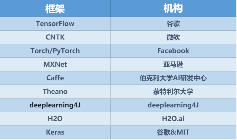 四年AI产业大洗牌：明星陨落、巨头垄断、人才流动