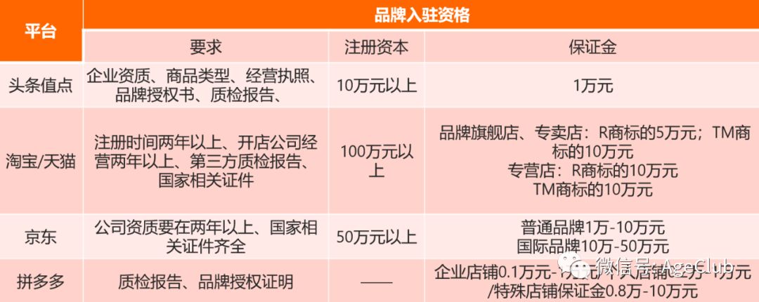 今日头条是中老年电商流量新蓝海，2000万中老年日活包含了哪些新商业机会？