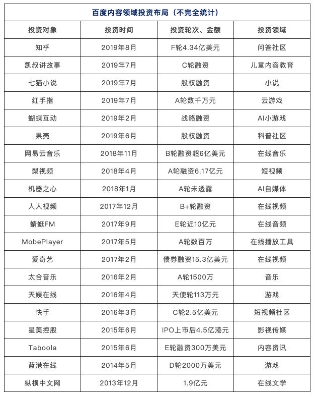 李彦宏、张一鸣的“购物车”