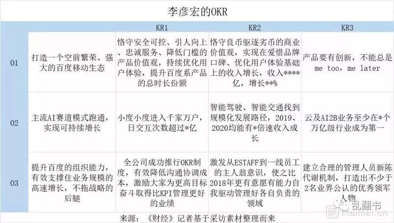 百度一系列大调整背后的逻辑
