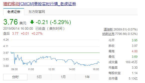 市值仅剩5亿美元，猎豹移动为何赢了财报却输了市值？