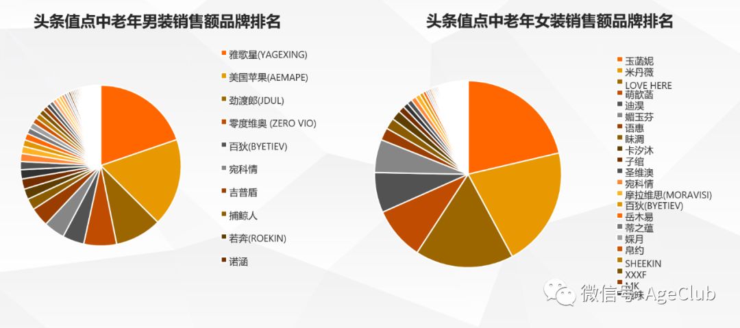 今日头条是中老年电商流量新蓝海，2000万中老年日活包含了哪些新商业机会？
