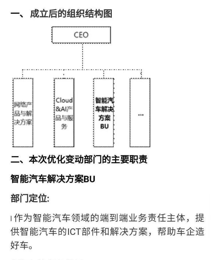 华为攻入汽车行业：“除了不造车，我们什么都做”