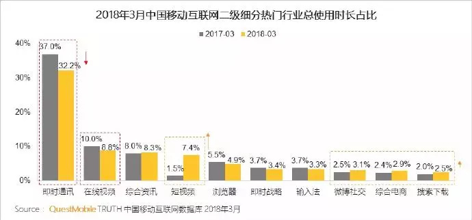 字节跳动与腾讯的明枪暗战
