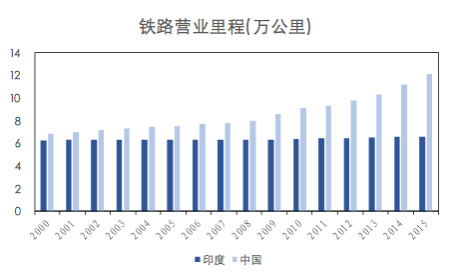 印度需要什么样的互联网产品？