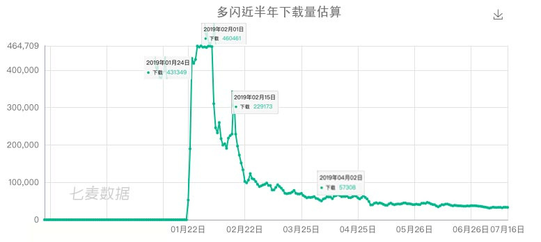 最前线 | 飞聊、多闪各有风波，张一鸣的社交之路坎坷