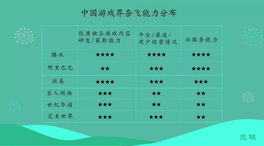 云游戏爆发前夜，微软、谷歌、腾讯各出奇招