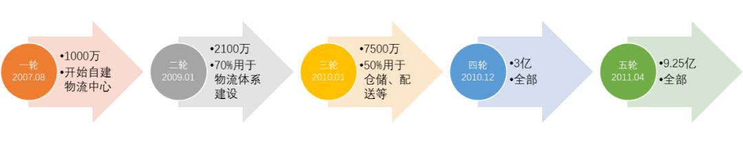阿里田忌赛马