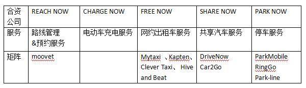 最前线丨戴勒姆宝马投入10亿欧元，抱团发力还来得及吗？